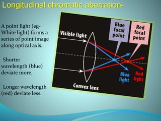 Longitudinal chromatic aberration-
A point light (eg-
White light) forms a
series of point image
along optical axis.
-Shorter
wavelength (blue)
deviate more.
-Longer wavelength
(red) deviate less.
 