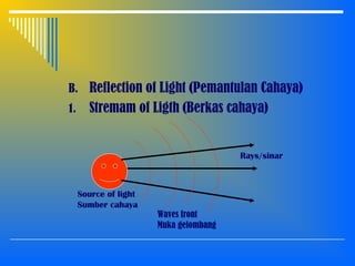 B. Reflection of Light (Pemantulan Cahaya)
1. Stremam of Ligth (Berkas cahaya)
Source of light
Sumber cahaya
Waves front
Muka gelombang
Rays/sinar
 