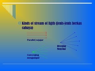  Kinds of stream of ligth (jenis-jenis berkas
cahaya)
Parallel/sejajar
Diverging
Menyebar
Converging
mengumpul
 