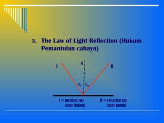 3. The Law of Light Reflection (Hukum
Pemantulan cahaya)
I R
θi θR
N
I = incident ray
sinar datang
R = reflected ray
sinar pantul
 