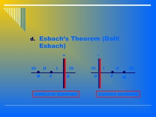 d. Esbach’s Theorem (Dalil
Esbach)
OFM
III II I IV
+
CONCAVE MIRRORS
O F M
IV I II III
-
CONVEX MIRRORS
 
