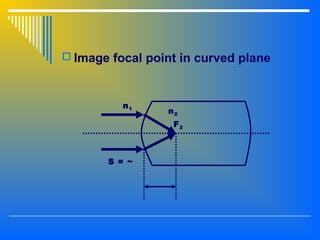  Image focal point in curved plane
n1
n2
F2
S = ~
 