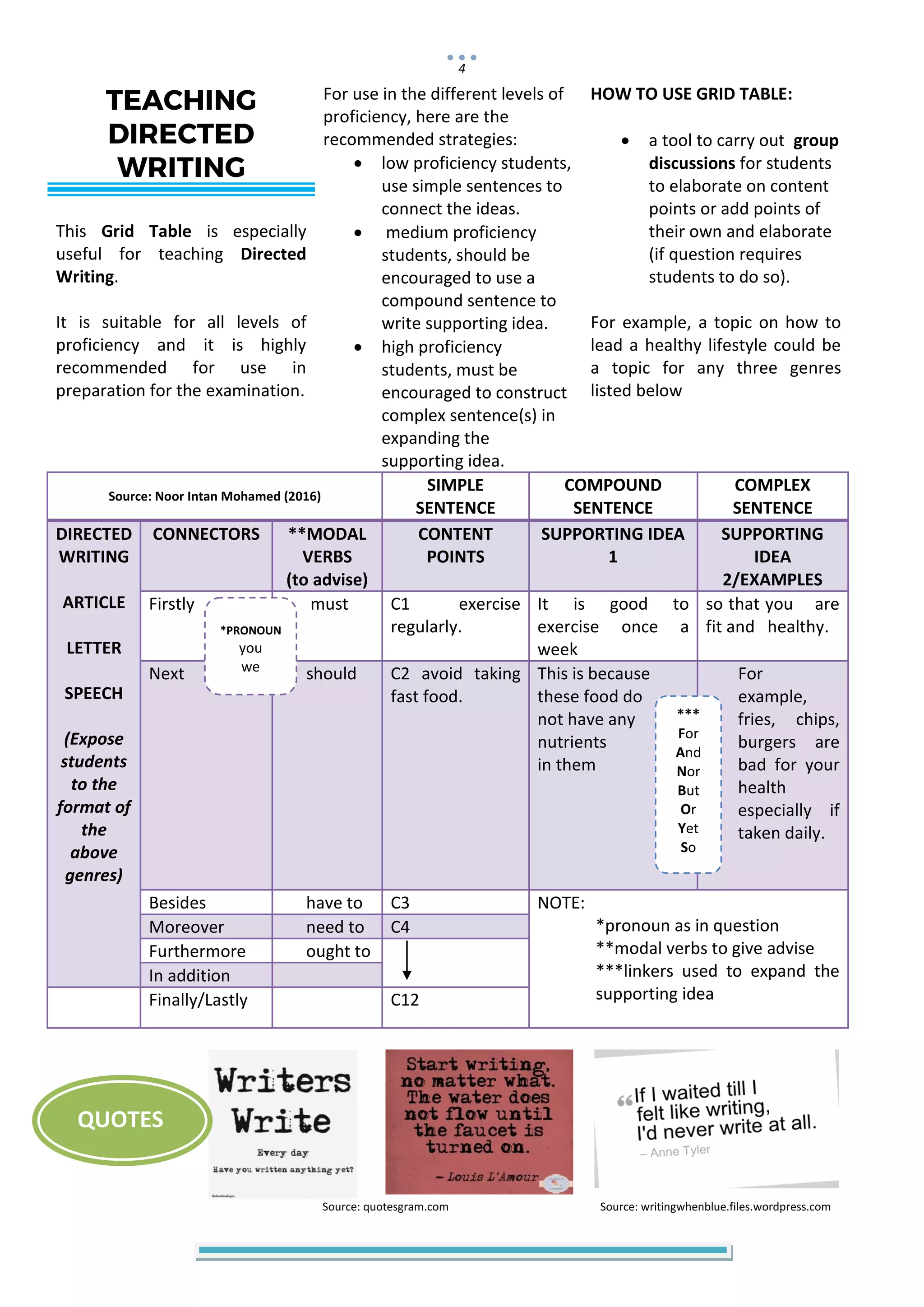 TEACHING DIRECTED WRITING | PDF