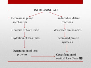 • INCREASING AGE
• Decrease in pump reduced oxidative
mechanism reactions
Reversal of Na/K ratio decreased amino acids
Hydration of lens fibres decreased protein
synthesis
38
Denaturation of lens
proteins Opacification of
cortical lens fibres
 