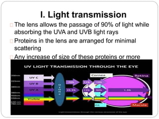 Lens and cataract | PPTX