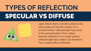 Lens and Mirrors [Autosaved] for Grade 10.pptx