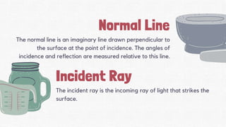 Lens and Mirrors [Autosaved] for Grade 10.pptx