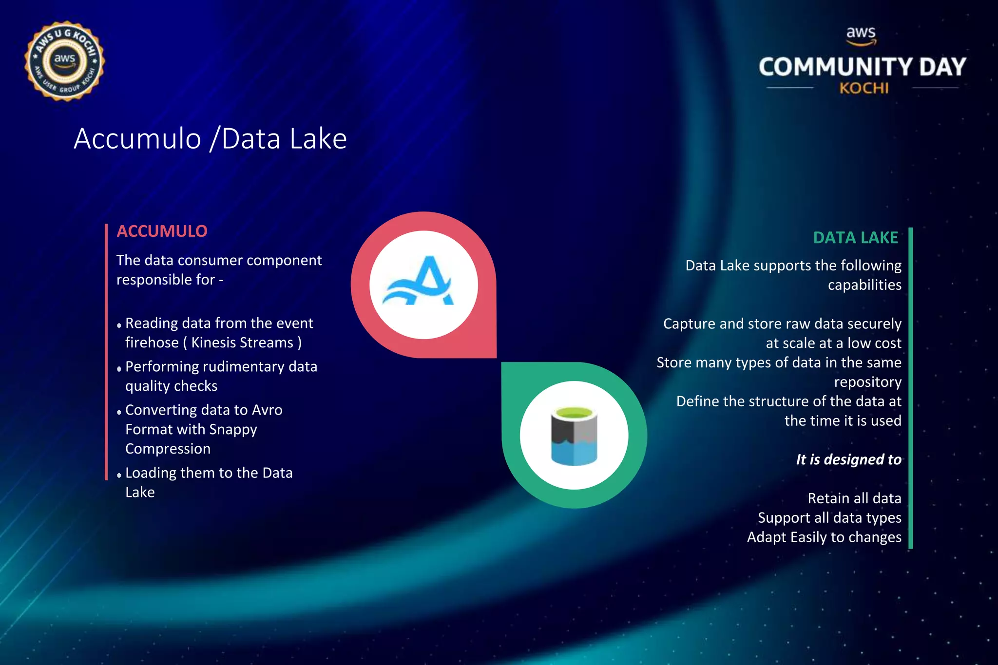 Accumulo /Data Lake
A
ACCUMULO
The data consumer component
responsible for -
Reading data from the event
firehose ( Kinesis Streams )
Performing rudimentary data
quality checks
Converting data to Avro
Format with Snappy
Compression
Loading them to the Data
Lake
DATA LAKE
Data Lake supports the following
capabilities
Capture and store raw data securely
at scale at a low cost
Store many types of data in the same
repository
Define the structure of the data at
the time it is used
It is designed to
Retain all data
Support all data types
Adapt Easily to changes
 