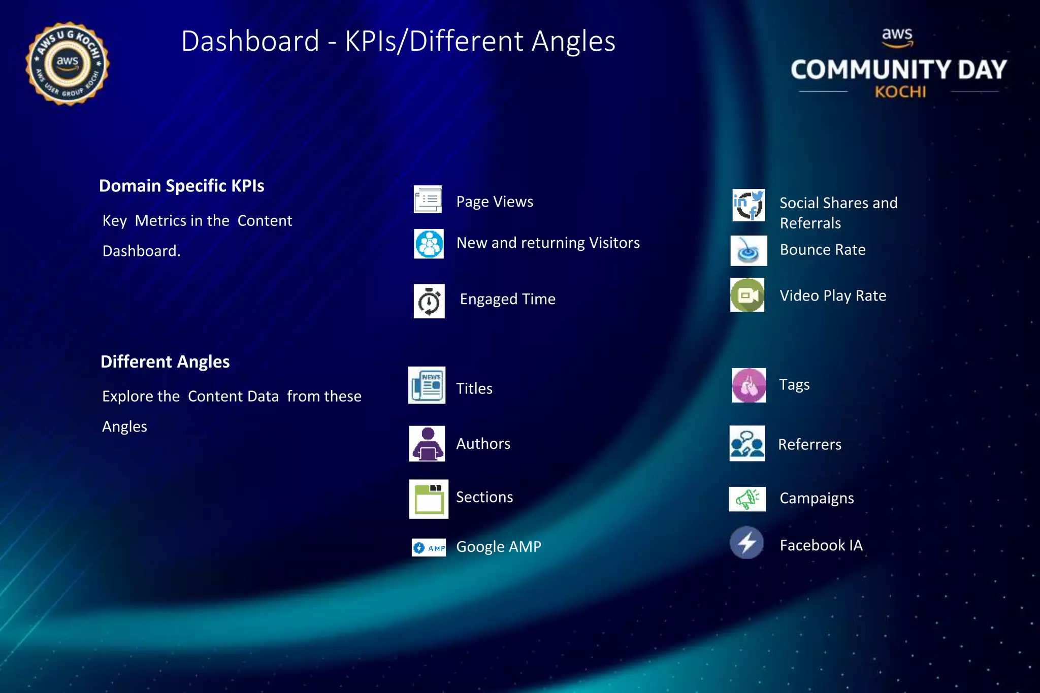 Page Views
Dashboard - KPIs/Different Angles
Domain Specific KPIs
Key Metrics in the Content
Dashboard.
Different Angles
New and returning Visitors
Explore the Content Data from these
Angles
Engaged Time
Social Shares and
Referrals
Bounce Rate
Video Play Rate
Titles
Authors
Sections
Tags
Referrers
Campaigns
Google AMP Facebook IA
 
