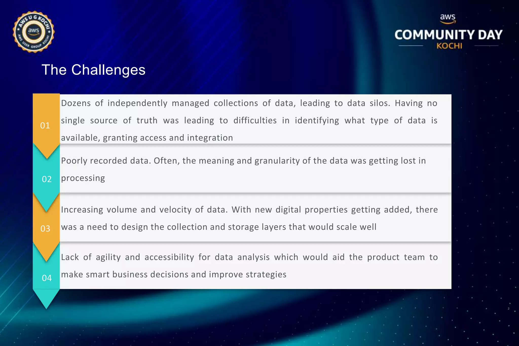 2
The Challenges
Lack of agility and accessibility for data analysis which would aid the product team to
make smart business decisions and improve strategies
Increasing volume and velocity of data. With new digital properties getting added, there
was a need to design the collection and storage layers that would scale well
Dozens of independently managed collections of data, leading to data silos. Having no
single source of truth was leading to difficulties in identifying what type of data is
available, getting access to it and integration.
Poorly recorded data. Often, the meaning and granularity of the data was getting lost in
processing
Dozens of independently managed collections of data, leading to data silos. Having no
single source of truth was leading to difficulties in identifying what type of data is
available, granting access and integration
04
03
02
01
 