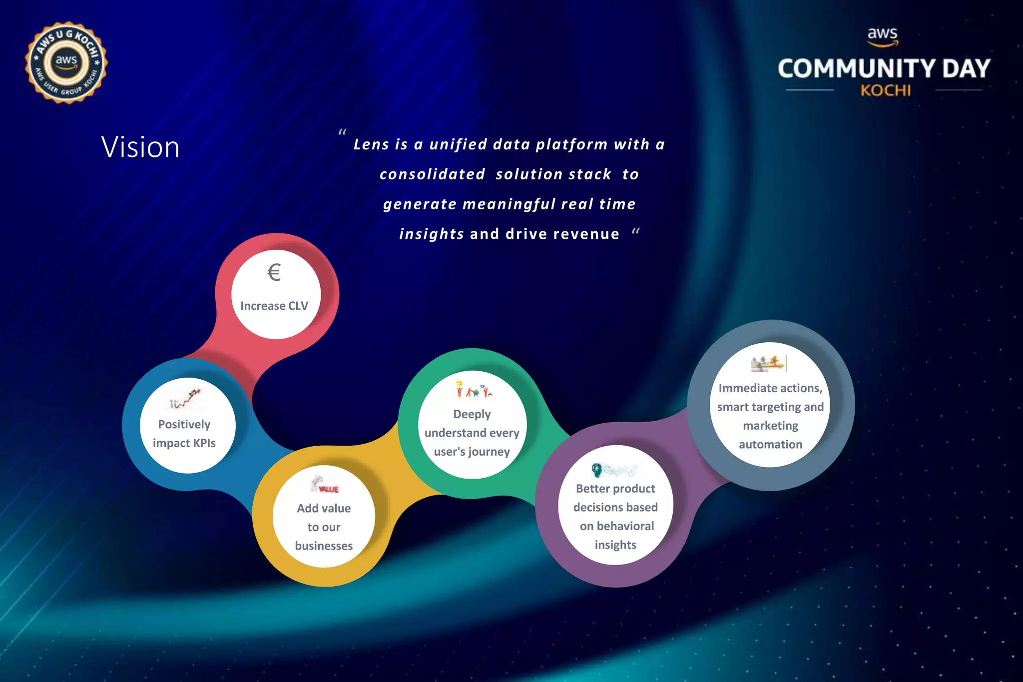 Vision Lens is a unified data platform with a
consolidated solution stack to
generate meaningful real time
insights and drive revenue
“
“
Better product
decisions based
on behavioral
insights
Add value
to our
businesses
€
Increase CLV
Deeply
understand every
user's journey
Immediate actions,
smart targeting and
marketing
automation
Positively
impact KPIs
 