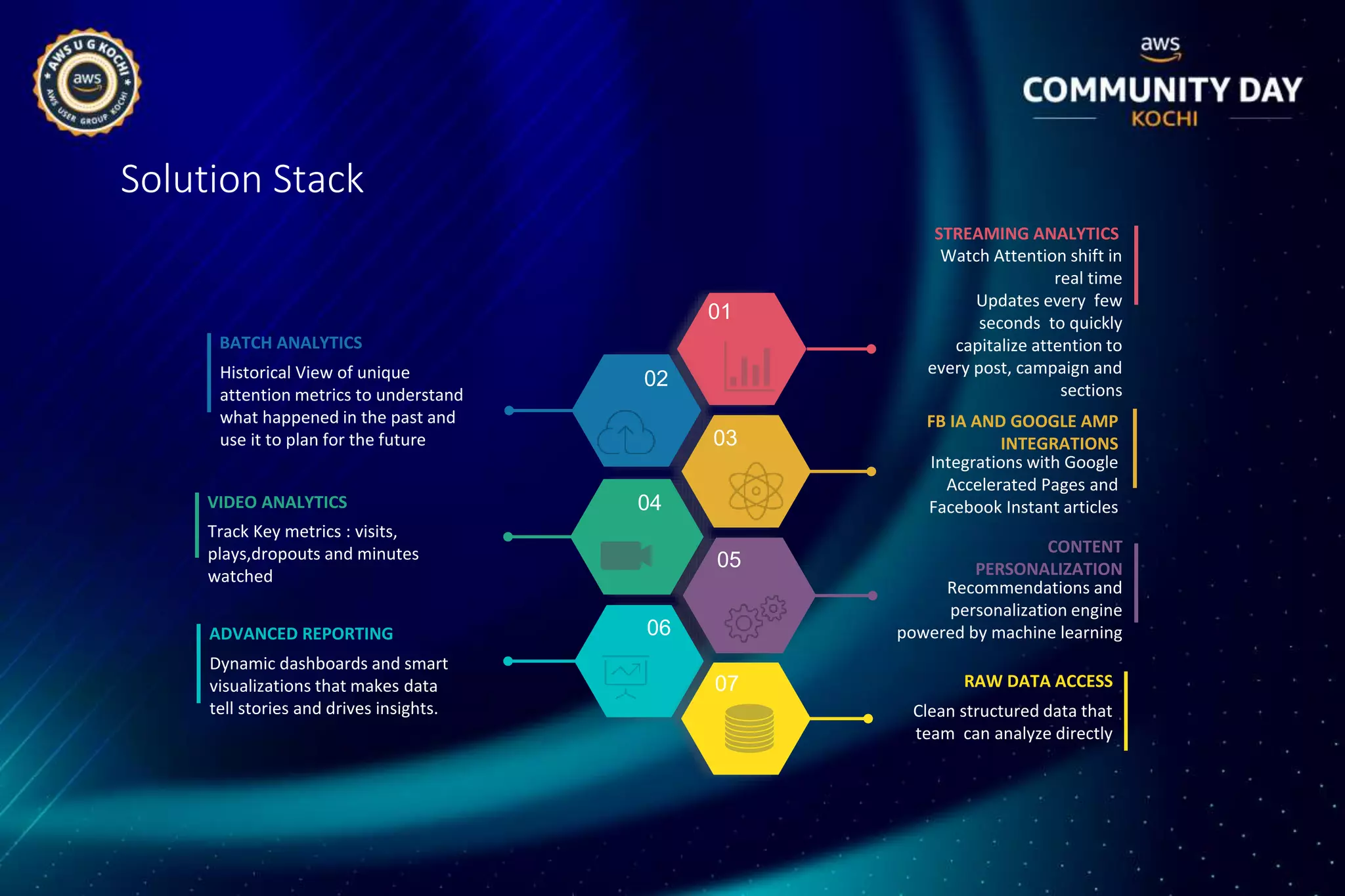 Solution Stack
04
Track Key metrics : visits,
plays,dropouts and minutes
watched
VIDEO ANALYTICS
Watch Attention shift in
real time
Updates every few
seconds to quickly
capitalize attention to
every post, campaign and
sections
STREAMING ANALYTICS
01
02Historical View of unique
attention metrics to understand
what happened in the past and
use it to plan for the future
BATCH ANALYTICS
03
Integrations with Google
Accelerated Pages and
Facebook Instant articles
FB IA AND GOOGLE AMP
INTEGRATIONS
05
Recommendations and
personalization engine
powered by machine learning
CONTENT
PERSONALIZATION
06
Dynamic dashboards and smart
visualizations that makes data
tell stories and drives insights.
ADVANCED REPORTING
Clean structured data that
team can analyze directly
RAW DATA ACCESS07
 