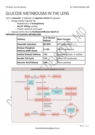 PG Notes: Lens & Cataract Dr. Prabhat Devkota, MD
57 | P a g e
drprabhatdevkota@gmail.com
GLUCOSE METABOLISM IN THE LENS
Lens is avascular → depends on aqueous humor for glucose
• Energy mainly required for:
o Maintenance of transparency
o Na⁺/K⁺ ATPase activity
o Protein synthesis and repair
• Glucose enters lens by facilitated diffusion (GLUT-1)
PATHWAYS OF GLUCOSE METABOLISM
Pathway
% of Glucose
Utilized
Main Function
Anaerobic Glycolysis 80–90% ATP production
Pentose Phosphate
Pathway (HMP shunt)
5–10% NADPH generation
Sorbitol (Polyol) Pathway ~5% Converts glucose → sorbitol
Aerobic TCA Cycle ~3% Minor ATP production
Gluconic Acid Pathway ~5% Minor pathway
 