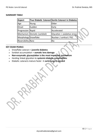 PG Notes: Lens & Cataract Dr. Prabhat Devkota, MD
65 | P a g e
drprabhatdevkota@gmail.com
SUMMARY TABLE
Aspect True Diabetic Cataract Senile Cataract in Diabetes
Age Young Older
Onset Sudden Early
Progression Rapid Accelerated
Mechanism Osmotic (sorbitol) Glycation + oxidative stress
Morphology Snowflake Nuclear / cortical / PSC
Reversibility Rare No
KEY EXAM PEARLS
• Snowflake cataract = juvenile diabetes
• Sorbitol accumulation = osmotic lens damage
• Non-enzymatic glycosylation is the most important mechanism
• Harding linked glycation to systemic diabetic complications
• Diabetic cataracts mature faster → early surgery needed
 