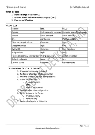 PG Notes: Lens & Cataract Dr. Prabhat Devkota, MD
76 | P a g e
drprabhatdevkota@gmail.com
TYPES OF ECCE
1. Planned large-incision ECCE
2. Manual Small Incision Cataract Surgery (SICS)
3. Phacoemulsification
ICCE vs ECCE
Feature ICCE ECCE
Capsule Entire capsule removed Posterior capsule preserved
Zonules Must be weak Must be intact
IOL ACIOL only PCIOL possible
Vitreous complications Common Rare
Endophthalmitis High Low
CME / RD Common Less common
Astigmatism High Less
Future glaucoma / keratoplasty Poor prognosis Better prognosis
Diabetic rubeosis More Less
Current status Obsolete Gold standard
ADVANTAGES OF ECCE OVER ICCE
1. Universal procedure (all ages)
2. Posterior chamber IOL implantation
3. Minimal vitreous-related complications
4. Lower incidence of:
o Endophthalmitis
o CME
o Retinal detachment
5. Less postoperative astigmatism
6. Better outcome for future:
o Trabeculectomy
o Keratoplasty
7. Reduced rubeosis in diabetics
 