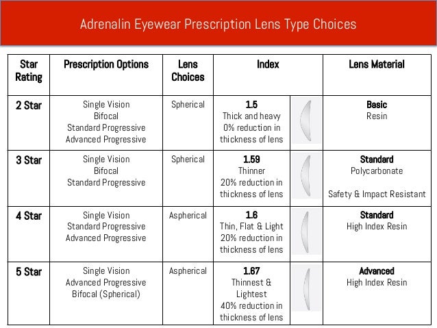 1.5 glasses prescription