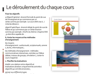 Le déroulement du chaque cours
Fixer les objectifs
a.Objectif général : énoncé formulé du point de vue
de l'enseignant et qui commence par un
verbe comme par exemple : Le cours XXX vise à . /
initie les élèves à .
objectif spécifique : énoncé rédigé du point de vue de
l'élève et qui commence par un verbe d'action
comme par exemple : A la fin du thème / chapitre XXX
, je dois être capable de .
b. Varier les moyens et les méthodes
d'enseignement
les moyens
d'enseignement : audiovisuels, scriptovisuels, sonore
s, écrits, informatiques ;
les méthodes d'enseignement : méthodes
communicatives interactives, centrées sur l'élève
(débat, travaux de groupe, simulation.) ; éviter le
cours magistral.
c. Planifier les évaluations
établir une relation entre objectifs et
évaluations (évaluer uniquement les activités /
objectifs qui ont été annoncés) ;
penser aux différents types
 