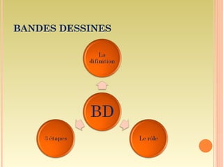 BANDES DESSINES
 