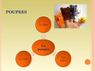 POUPEES
 