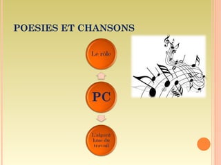 POESIES ET CHANSONS
 