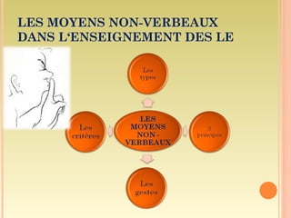LES MOYENS NON-VERBEAUX
DANS L‘ENSEIGNEMENT DES LE
 
