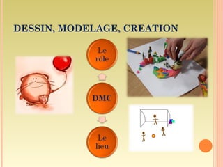 DESSIN, MODELAGE, CREATION
 