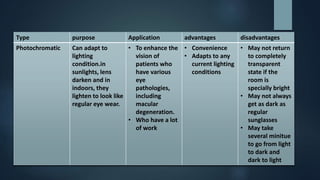 Type purpose Application advantages disadvantages
Photochromatic Can adapt to
lighting
condition.in
sunlights, lens
darken and in
indoors, they
lighten to look like
regular eye wear.
• To enhance the
vision of
patients who
have various
eye
pathologies,
including
macular
degeneration.
• Who have a lot
of work
• Convenience
• Adapts to any
current lighting
conditions
• May not return
to completely
transparent
state if the
room is
specially bright
• May not always
get as dark as
regular
sunglasses
• May take
several minitue
to go from light
to dark and
dark to light
 