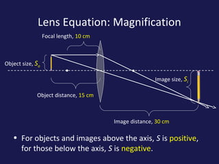 Lens equation 2013 | PPT