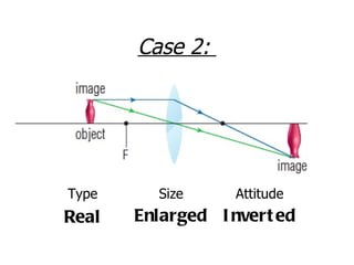 Case 2:  Real Enlarged Inverted Attitude Size Type 