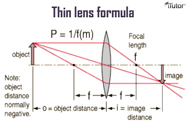 derivation of mirror formula for convex mirror pdf