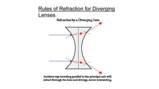 Rules of Refraction for Diverging
Lenses
 