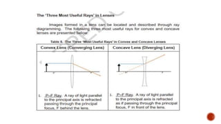 lenses.pptx