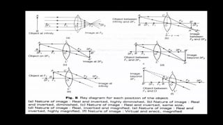 LENSES - concave and convex icse class 10.pptx
