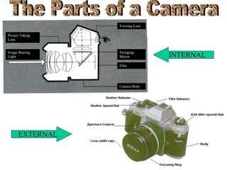 The Parts of a Camera EXTERNAL INTERNAL Camera Body Film Swinging Mirror Viewing Lens Image Bearing Light Picture Taking Lens 