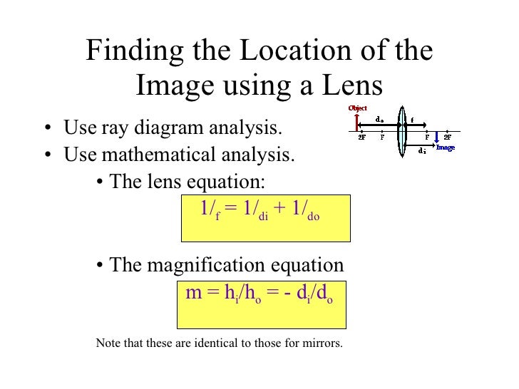 Lenses And Mirrors