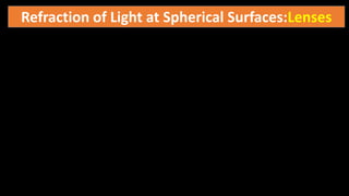 Refraction of Light at Spherical Surfaces:Lenses
 