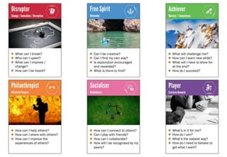 Gamification Design Lenses | PPTX