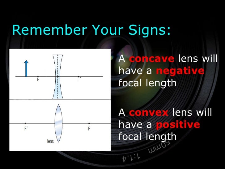 Lenses and the human eye