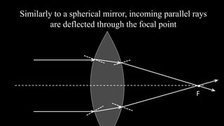 F
Similarly to a spherical mirror, incoming parallel rays
are deflected through the focal point
 