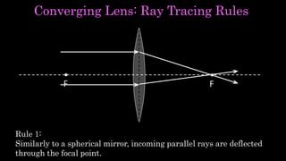 Converging Lens: Ray Tracing Rules
Rule 1:
Similarly to a spherical mirror, incoming parallel rays are deflected
through the focal point.
FF
 
