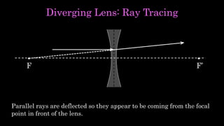 Diverging Lens: Ray Tracing
F’F
Parallel rays are deflected so they appear to be coming from the focal
point in front of the lens.
 