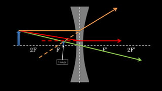 F F’2F 2F’
Image
 