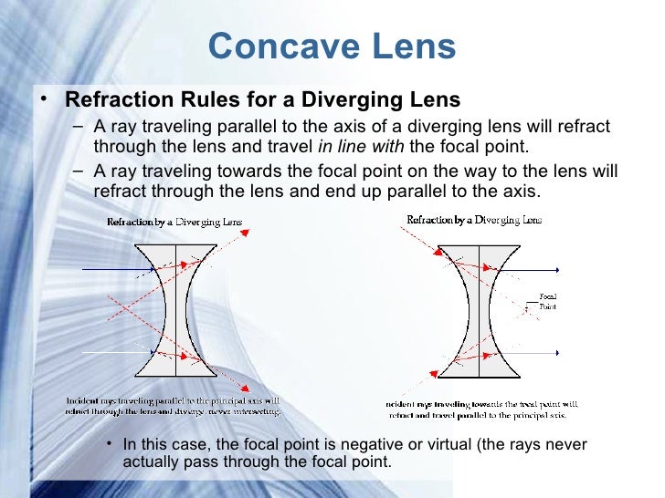 Light, Lenses & the Human Eye