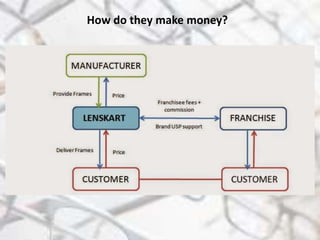How do they make money?
 
