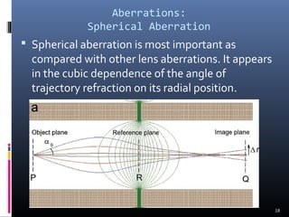 Lens lect 02 | PPT