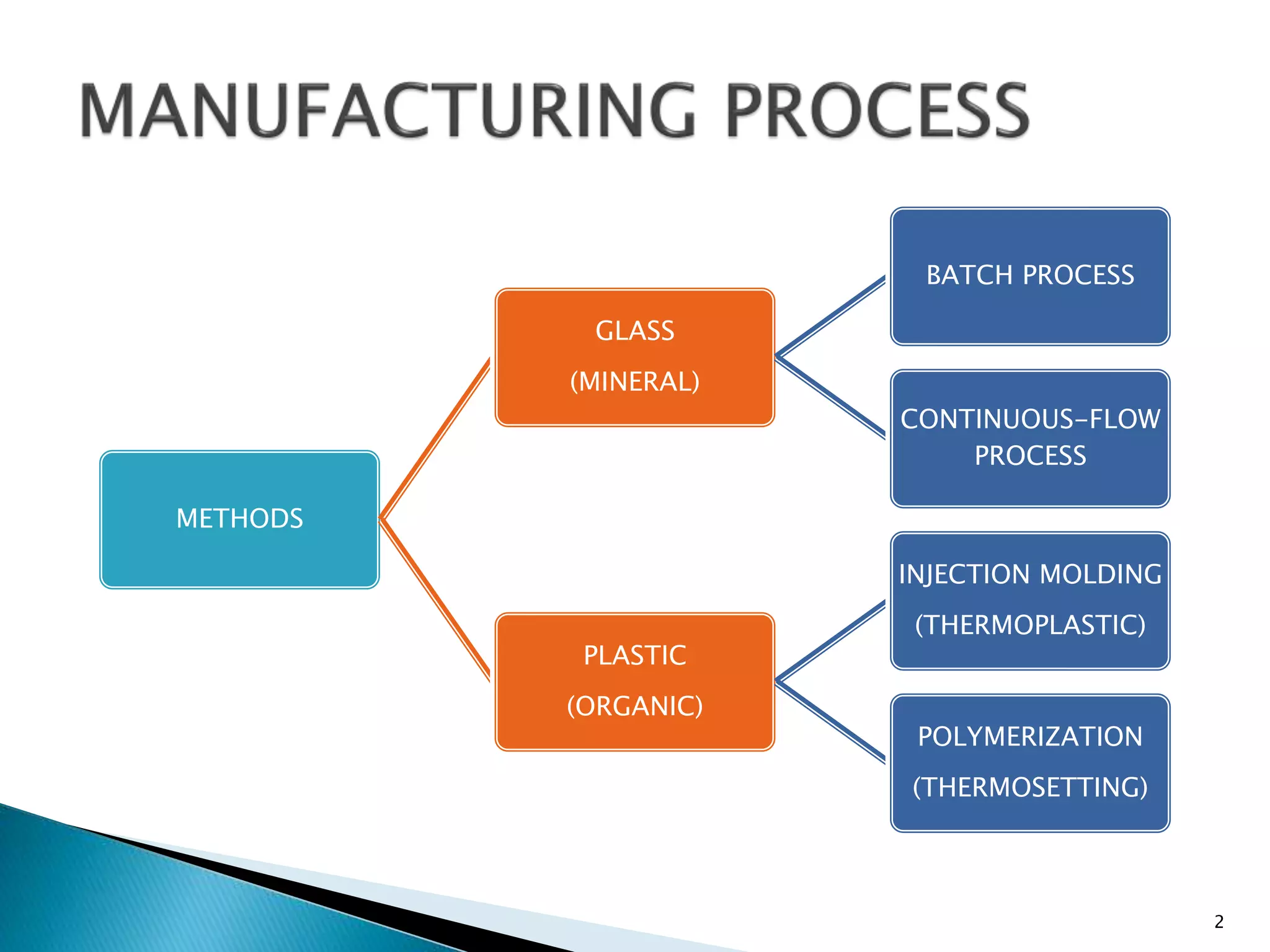 Lens Generation Process Lens manufacturing | PPTX