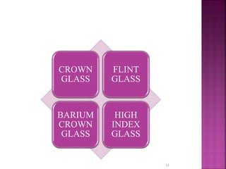 CROWN
GLASS
FLINT
GLASS
BARIUM
CROWN
GLASS
HIGH
INDEX
GLASS
15
 