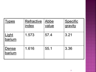 Types Refractive
index
Abbe
value
Specific
gravity
Light
barium
1.573 57.4 3.21
Dense
barium
1.616 55.1 3.36
28
 