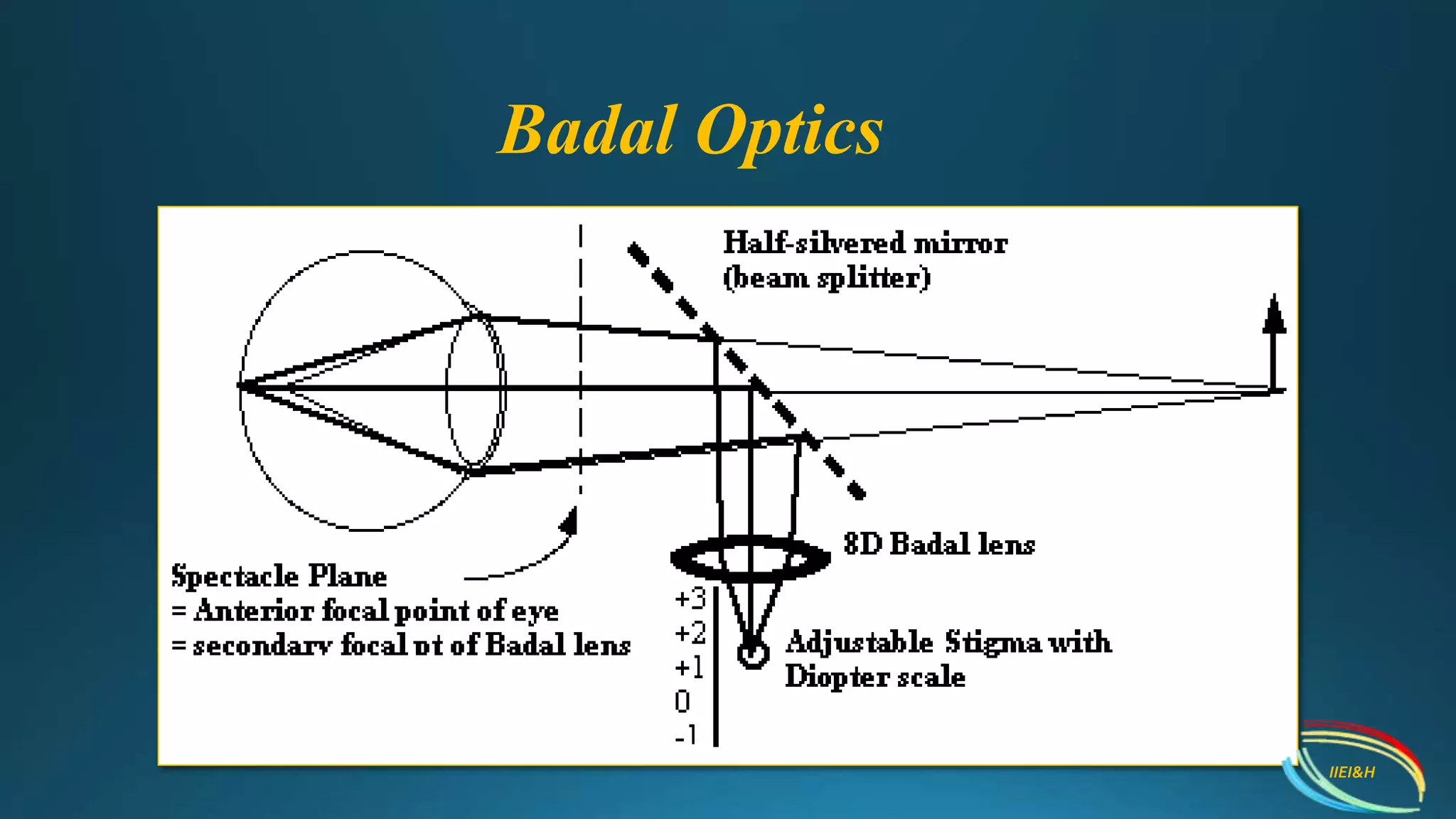 Badal Optics
IIEI&H
 