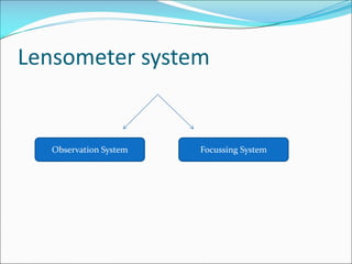 Lensometer Ppt Lensometers Features and Prinicples .pdf